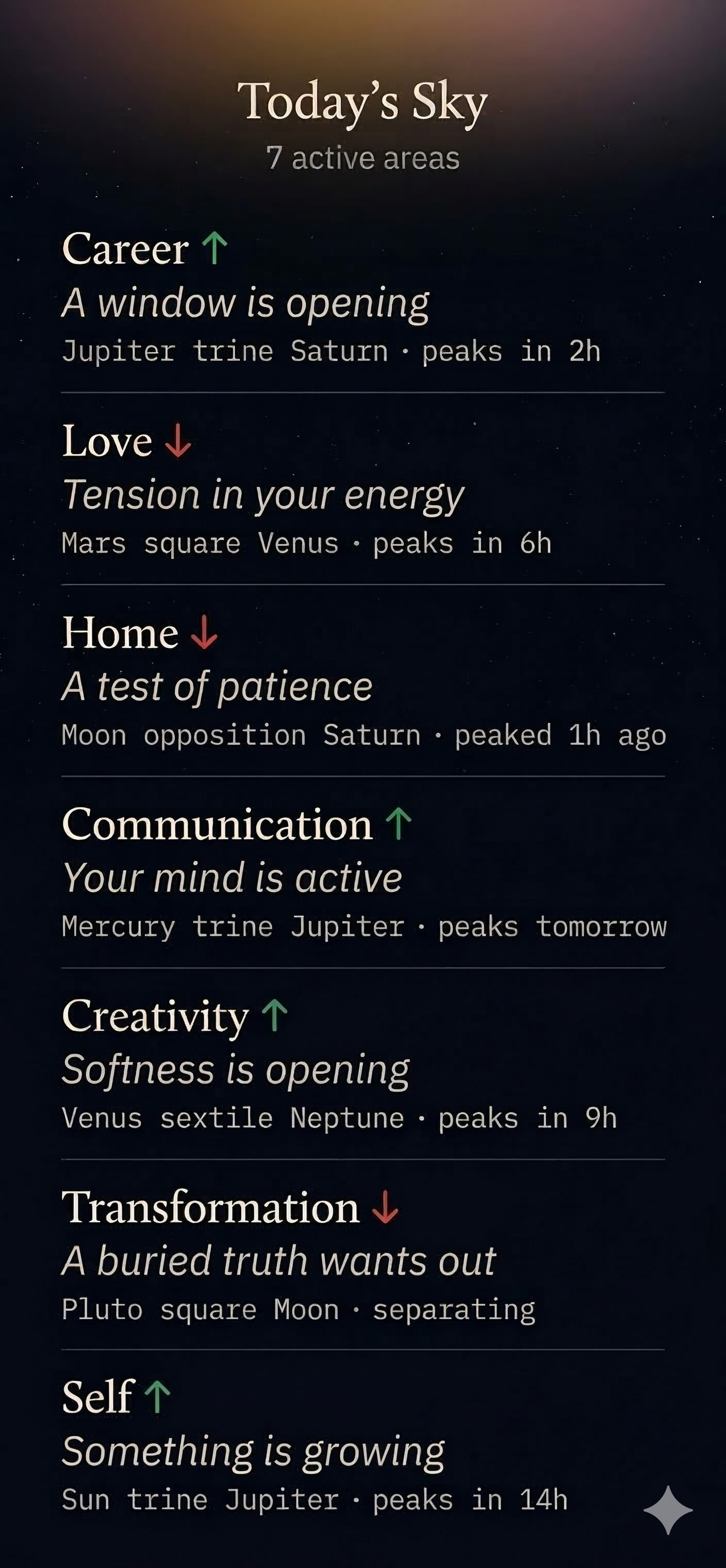 Today's Sky screen showing 7 active transit areas with real planetary data